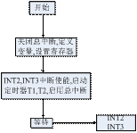 基于Matlab的高功率因数校正技术的仿真,第11张