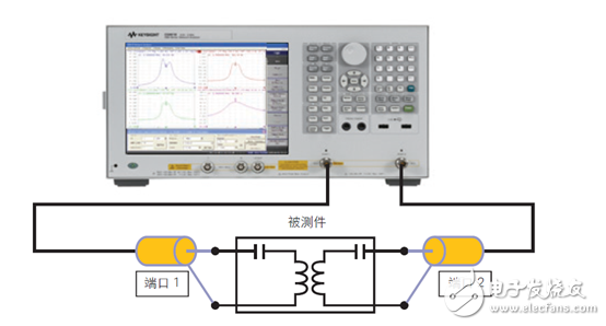 “世强&Keysight”开放实验室将免费供外界使用,“世强&Keysight”开放实验室将免费供外界使用,第2张