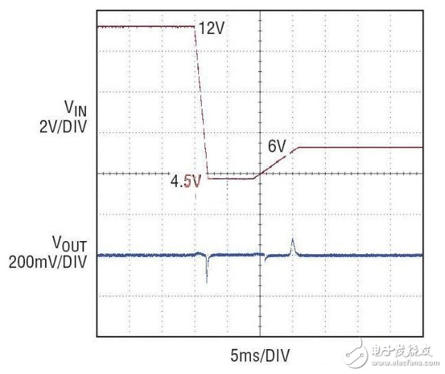 支持多种输入电压的电源解决方案,12V 至 4.5V 冷车发动电压瞬态,第5张