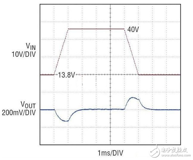 支持多种输入电压的电源解决方案,8V 至 40V 负载突降电压瞬态,第4张