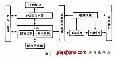 PXI总线实现高精度恒流源,第2张