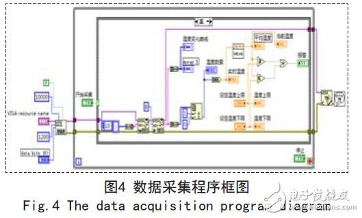 基于AT89C51的红外遥控密码锁系统的设计方案,数据采集程序框图,第5张