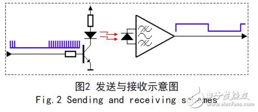 基于AT89C51的红外遥控密码锁系统的设计方案,发送与接收示意图,第3张