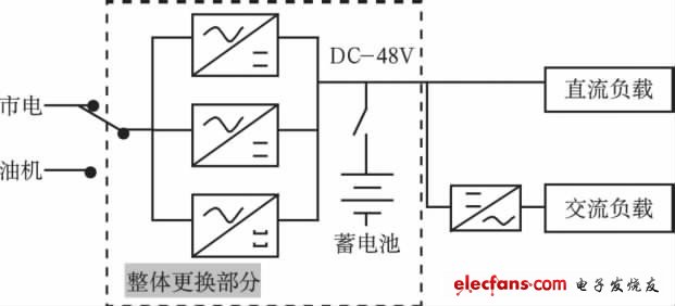 开关电源整体更换的方案研究,图1 -48 V直流开关电源系统图,第2张