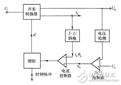 电流控制的开关电源系统,图1电流型控制的开关电源系统结构框图,第2张