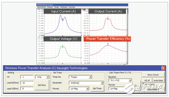 “世强&Keysight”开放实验室将免费供外界使用,“世强&Keysight”开放实验室将免费供外界使用,第3张