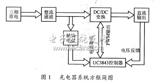 新型492V3A充电器的实现,充电器系统方框图,第2张