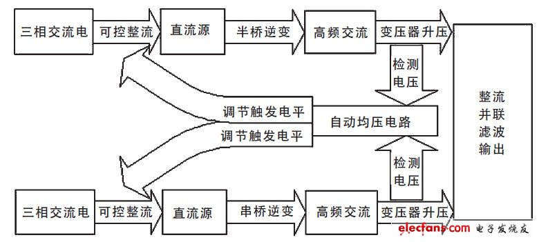 新型低纹波高压直流电源方案,图1 系统框图,第2张