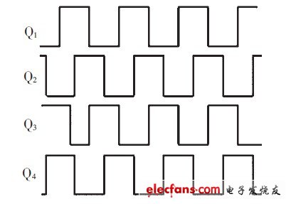 新型低纹波高压直流电源方案,图3 IGBT 触发脉冲波形,第4张