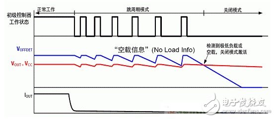 空载能耗小于16mW的超低待机能耗解决方案,第2张