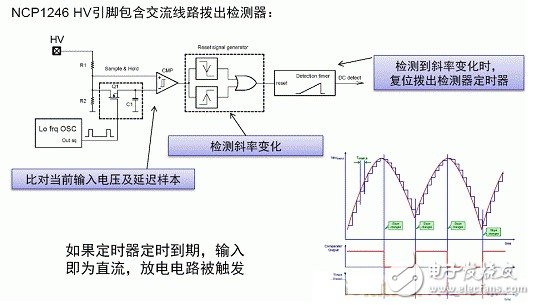 空载能耗小于16mW的超低待机能耗解决方案,第3张