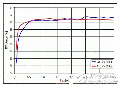 空载能耗小于16mW的超低待机能耗解决方案,第7张