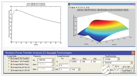 “世强&Keysight”开放实验室将免费供外界使用,“世强&Keysight”开放实验室将免费供外界使用,第4张