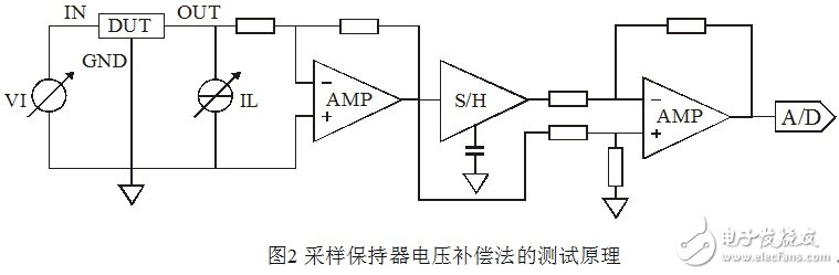 浅谈集成稳压器调整率参数的测量原理和方法,浅谈集成稳压器调整率参数的测量原理和方法,第3张