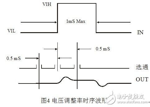 浅谈集成稳压器调整率参数的测量原理和方法,浅谈集成稳压器调整率参数的测量原理和方法,第5张