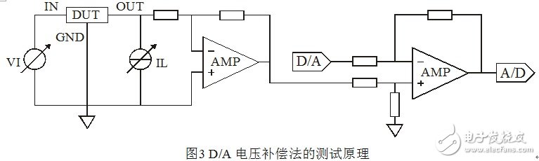 浅谈集成稳压器调整率参数的测量原理和方法,浅谈集成稳压器调整率参数的测量原理和方法,第4张