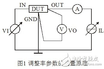 浅谈集成稳压器调整率参数的测量原理和方法,浅谈集成稳压器调整率参数的测量原理和方法,第2张