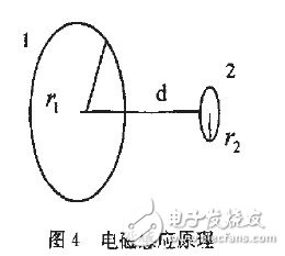 详解车载无线充电器在手机无接点充电的设计,感应电动势,第6张