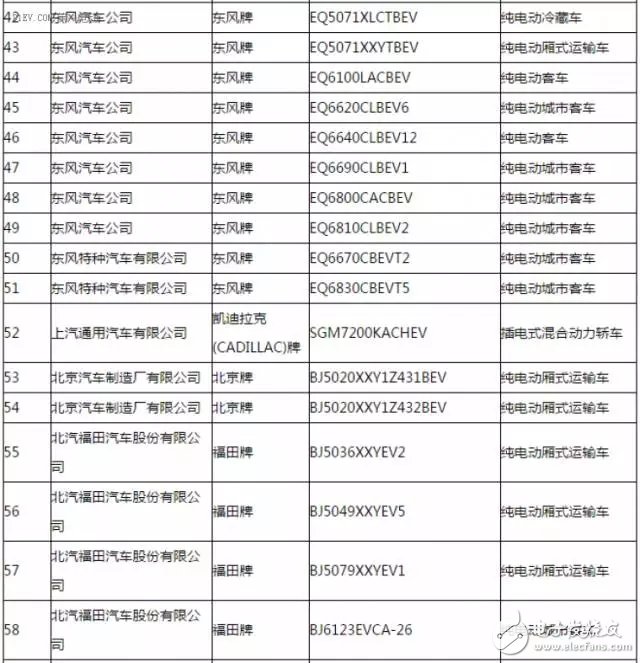 新能源汽车推广应用推荐车型目录,新能源汽车推广应用推荐车型目录,第4张