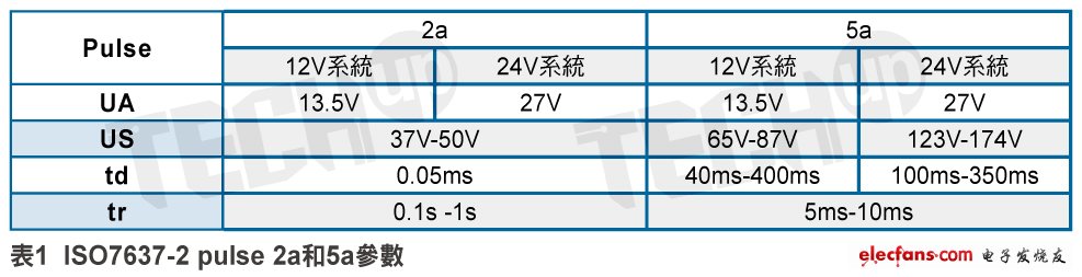 车用LCD面板背光应用电源浪涌设计考量,第3张