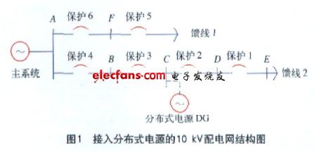 分布式电源在配网保护中的作用和改进,第2张