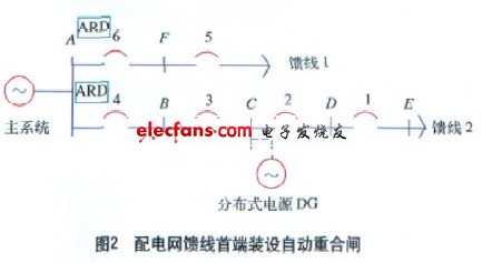 分布式电源在配网保护中的作用和改进,第4张