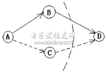 基于ARM的Ad Hoc网络平台的实现,第2张