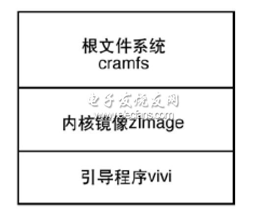 基于ARM的Ad Hoc网络平台的实现,第4张