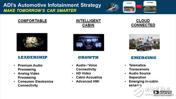 ADI如何在预测与主动防护、座舱智能等智能汽车上发力,第5张