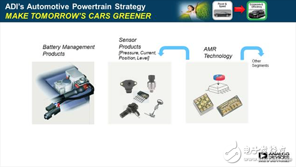 ADI如何在预测与主动防护、座舱智能等智能汽车上发力,第4张