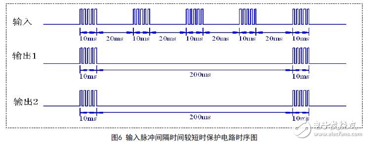 基于CPLD技术的MOSFET器件保护电路的设计方案,输入脉冲间隔时间较短时保护电路时序图,第7张