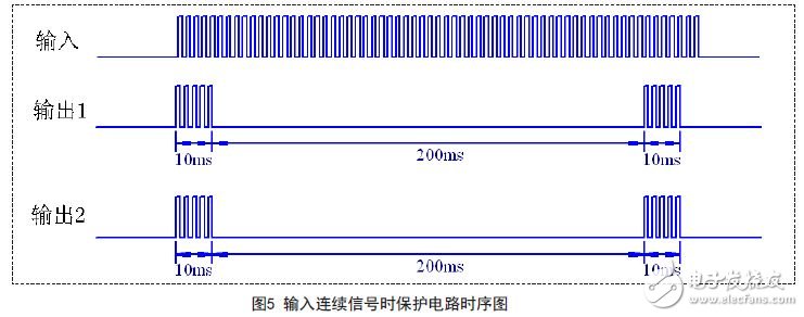 基于CPLD技术的MOSFET器件保护电路的设计方案,输入连续信号时保护电路时序图,第6张