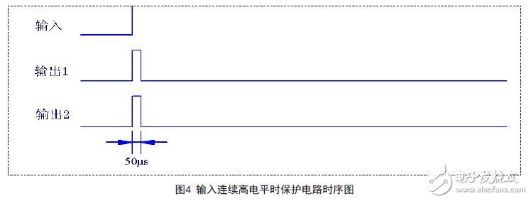 基于CPLD技术的MOSFET器件保护电路的设计方案,输入连续高电平时保护电路时序图,第5张