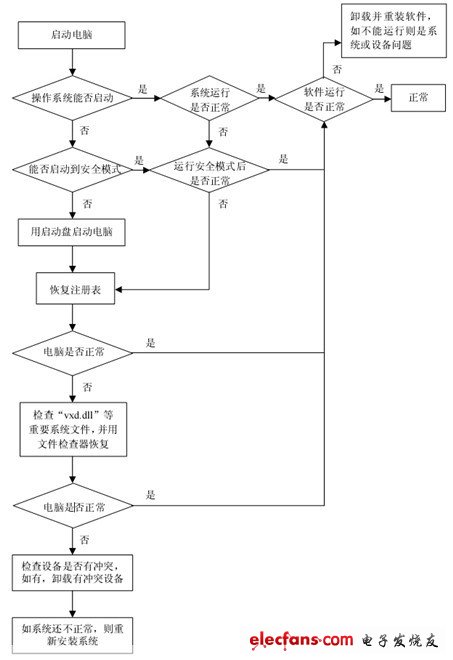 电脑死机的原因_电脑死机怎么办,第2张