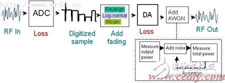 无线设备测试的衰落概念详解,第8张