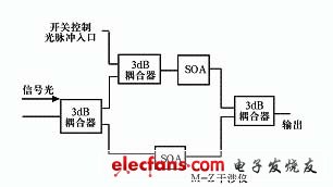 MEMS光开关性能与发展,第3张