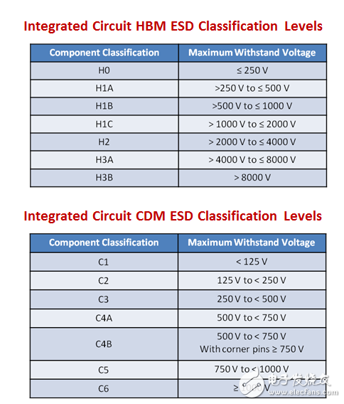 设计符合 AEC-Q100 认证汽车级集成 IC,启动您的电机：AEC-Q100 汽车级驱动器,第3张