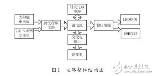 一种多功能太阳能移动电源箱的设计方案,电路整体结构,第2张