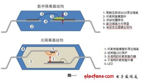 数据耦合器的增强隔离,第2张