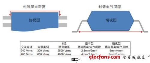 数据耦合器的增强隔离,第3张