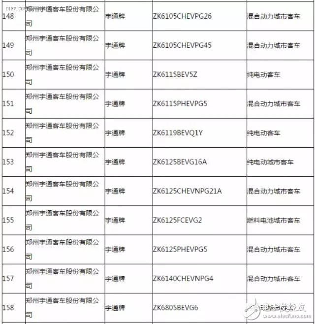 新能源汽车推广应用推荐车型目录,新能源汽车推广应用推荐车型目录,第10张