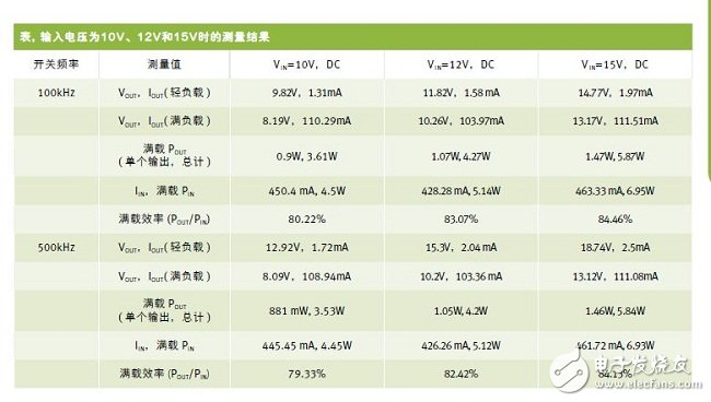 简化多输出隔离DC-DC转换器设计的栅极驱动变压器,化多输出隔离DC-DC转换器设计的栅极驱动变压器,第3张