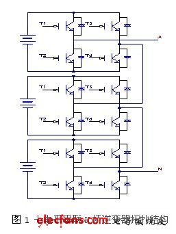 载波移相多电平SPWM研究,第2张