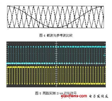 载波移相多电平SPWM研究,第6张