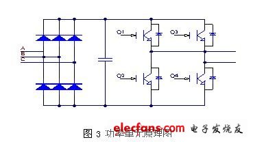 载波移相多电平SPWM研究,第5张