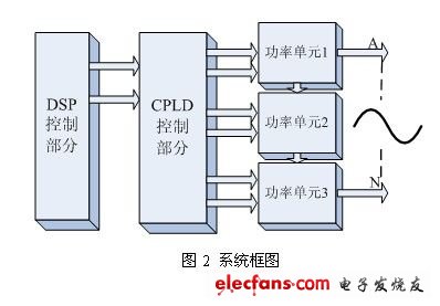 载波移相多电平SPWM研究,第4张