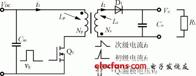 彩色电视机开关电源设计解析,第3张