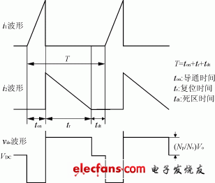 彩色电视机开关电源设计解析,第7张