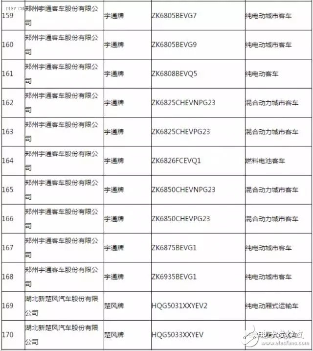 新能源汽车推广应用推荐车型目录,新能源汽车推广应用推荐车型目录,第11张