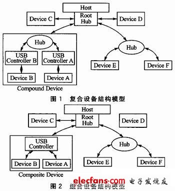 多功能USB组合设备的结构设计,第2张